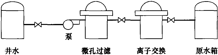 三、反滲透法處理水技術(shù)